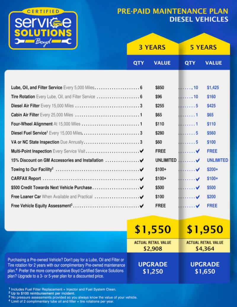 3-Year and 5-Year Pre-Paid Maintenance Plans for Diesel Vehicles